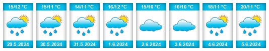 Weather outlook for the place Zonnebeke na WeatherSunshine.com