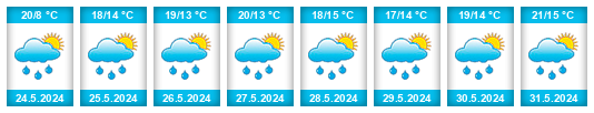 Weather outlook for the place Zonhoven na WeatherSunshine.com