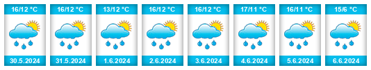 Weather outlook for the place Zaventem na WeatherSunshine.com