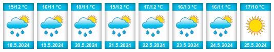Weather outlook for the place Zandhoven na WeatherSunshine.com