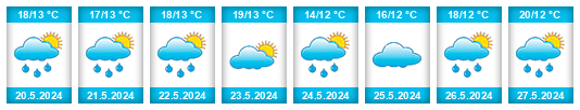 Weather outlook for the place Wetteren na WeatherSunshine.com