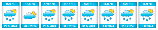 Weather outlook for the place Wavre na WeatherSunshine.com