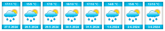 Weather outlook for the place Vosselaar na WeatherSunshine.com