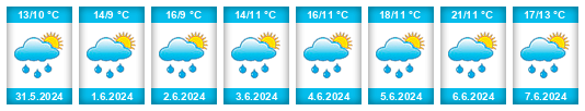 Weather outlook for the place Dešenice na WeatherSunshine.com