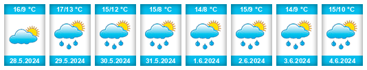 Weather outlook for the place Vilvoorde na WeatherSunshine.com