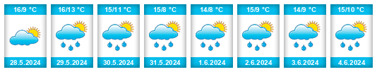 Weather outlook for the place Vijfhoek na WeatherSunshine.com