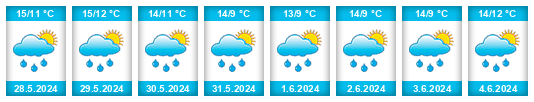 Weather outlook for the place Veurne na WeatherSunshine.com