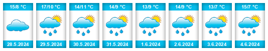 Weather outlook for the place Verviers na WeatherSunshine.com