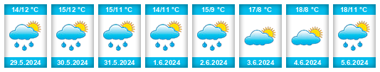 Weather outlook for the place Turnhout na WeatherSunshine.com
