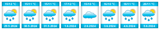 Weather outlook for the place Tubize na WeatherSunshine.com