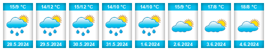 Weather outlook for the place Tournai na WeatherSunshine.com