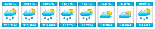 Weather outlook for the place Tervuren na WeatherSunshine.com