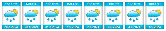 Weather outlook for the place Terme na WeatherSunshine.com