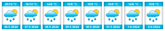 Weather outlook for the place Stuivenberg na WeatherSunshine.com