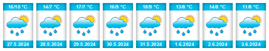 Weather outlook for the place Stavelot na WeatherSunshine.com