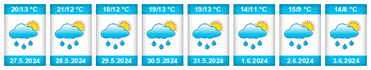 Weather outlook for the place Trnovka na WeatherSunshine.com
