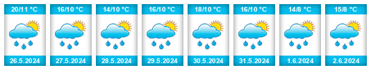 Weather outlook for the place Sluis na WeatherSunshine.com