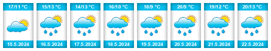 Weather outlook for the place Divišov na WeatherSunshine.com