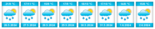 Weather outlook for the place Scheiltjenseinde na WeatherSunshine.com