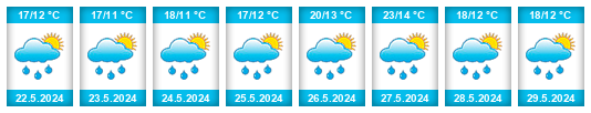 Weather outlook for the place Ronse na WeatherSunshine.com