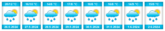 Weather outlook for the place Quiévrain na WeatherSunshine.com
