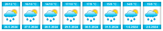 Weather outlook for the place Quevaucamps na WeatherSunshine.com