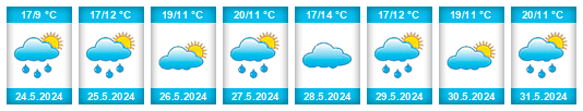 Weather outlook for the place Poperinge na WeatherSunshine.com