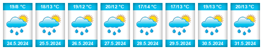 Weather outlook for the place Overijse na WeatherSunshine.com