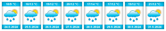 Weather outlook for the place Oudenaarde na WeatherSunshine.com