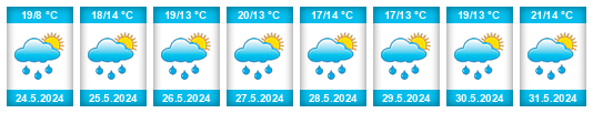 Weather outlook for the place Oude Baan na WeatherSunshine.com
