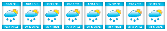 Weather outlook for the place Oosterzele na WeatherSunshine.com