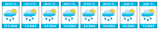 Weather outlook for the place Nivelles na WeatherSunshine.com