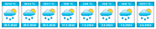 Weather outlook for the place Moerbeke na WeatherSunshine.com