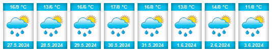 Weather outlook for the place Mettet na WeatherSunshine.com