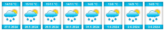 Weather outlook for the place Messines na WeatherSunshine.com