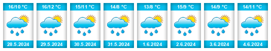 Weather outlook for the place Menen na WeatherSunshine.com