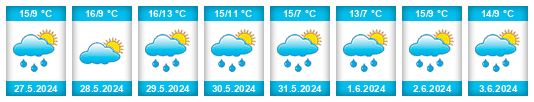 Weather outlook for the place Meise na WeatherSunshine.com