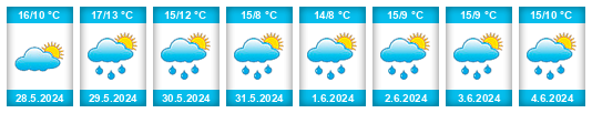 Weather outlook for the place Mechelen na WeatherSunshine.com
