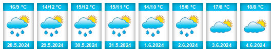 Weather outlook for the place Machelen na WeatherSunshine.com