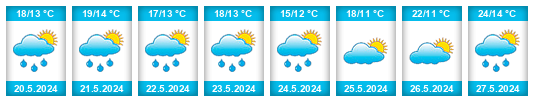 Weather outlook for the place Maaseik na WeatherSunshine.com