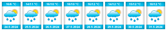 Weather outlook for the place Province du Luxembourg na WeatherSunshine.com