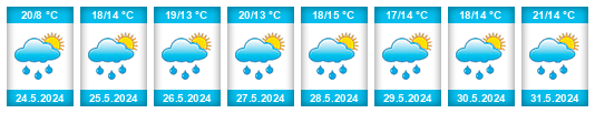 Weather outlook for the place Provincie Limburg na WeatherSunshine.com