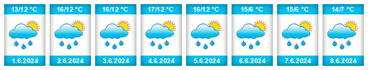 Weather outlook for the place Laeken na WeatherSunshine.com