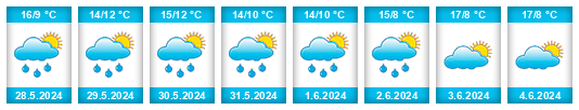 Weather outlook for the place Kraaienbroek na WeatherSunshine.com