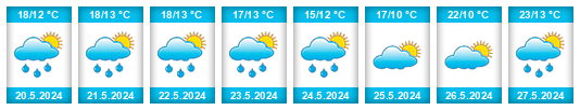 Weather outlook for the place Huldenberg na WeatherSunshine.com