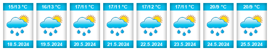 Weather outlook for the place Heusden na WeatherSunshine.com