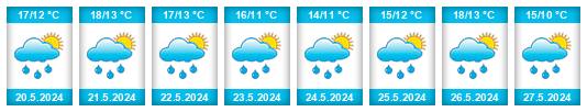 Weather outlook for the place Heulen na WeatherSunshine.com