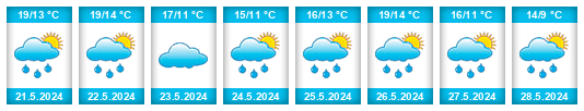 Weather outlook for the place Hammeveer na WeatherSunshine.com