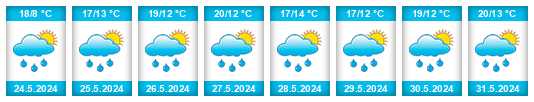 Weather outlook for the place Province du Hainaut na WeatherSunshine.com