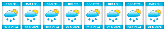 Weather outlook for the place Genappe na WeatherSunshine.com